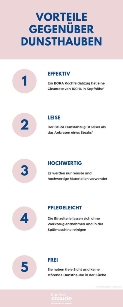 bora kochfeldabzug vorteil zu dunsthauben infografik