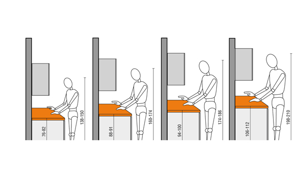 Ergonomie in der Küche: Die richtigen Küchenschrank-Maße für jede