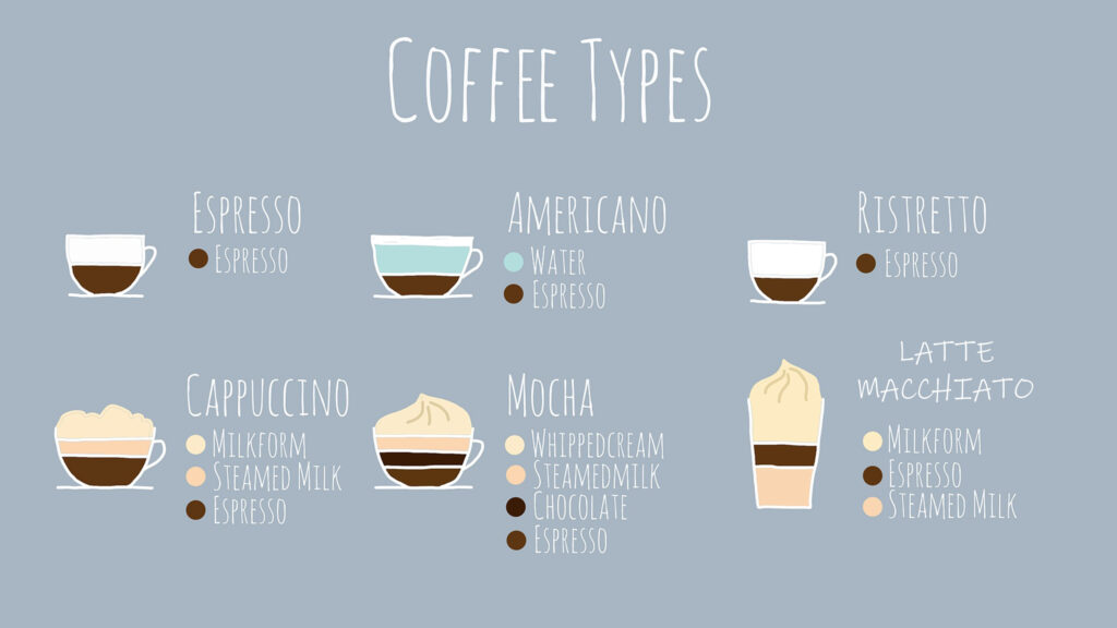kaffeespezialitäten aus aller Welt